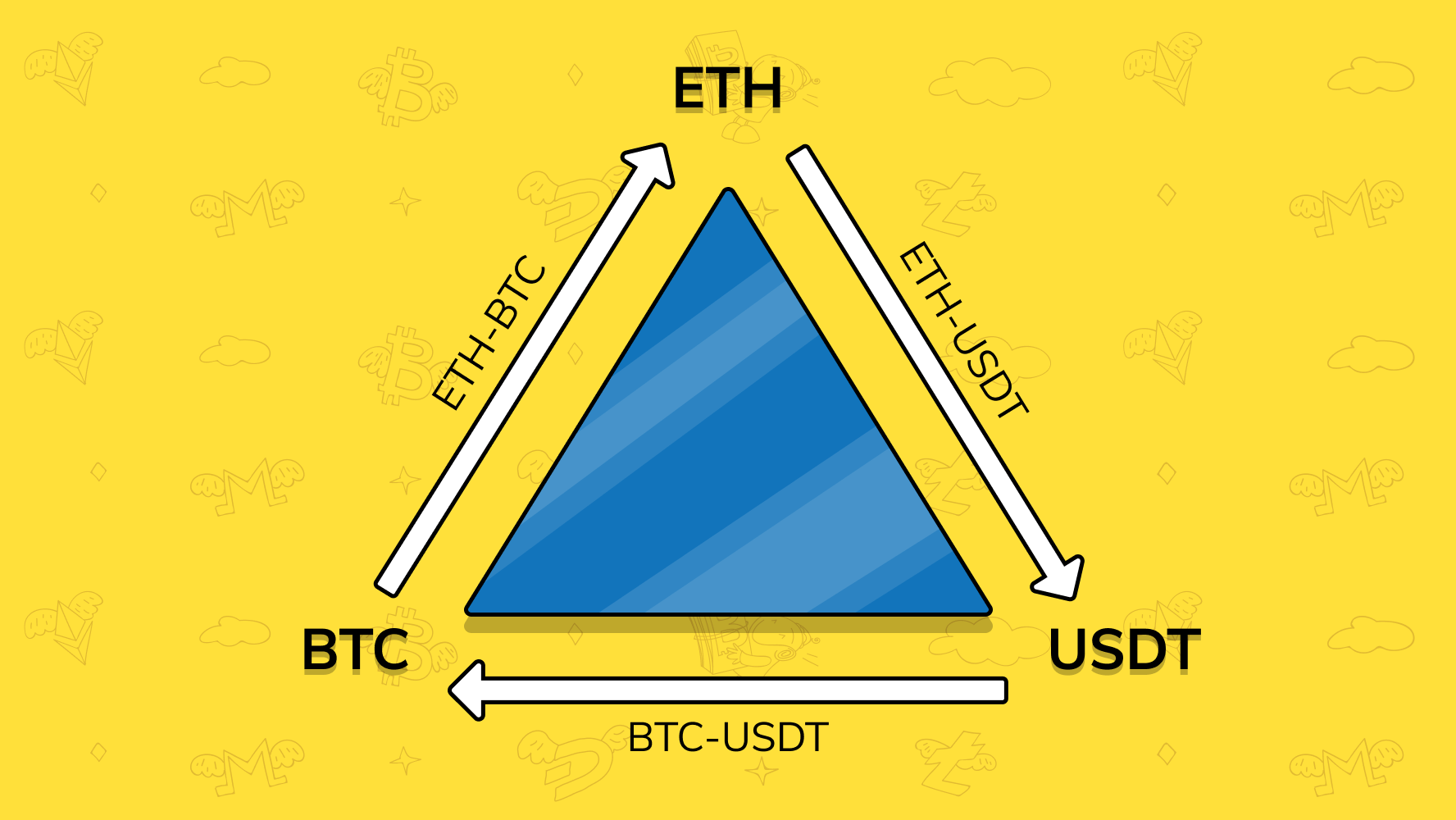 Crypto Arbitrage: Unveiling the Secret to Profitable Trading