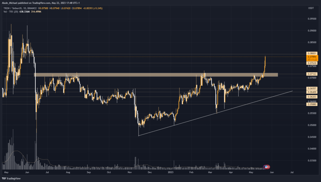 TRON Price Prediction: , , 