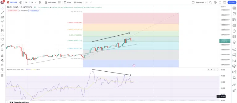 Prix de TRON aujourd'hui : TRX en EUR Graphique des prix en direct - CoinJournal