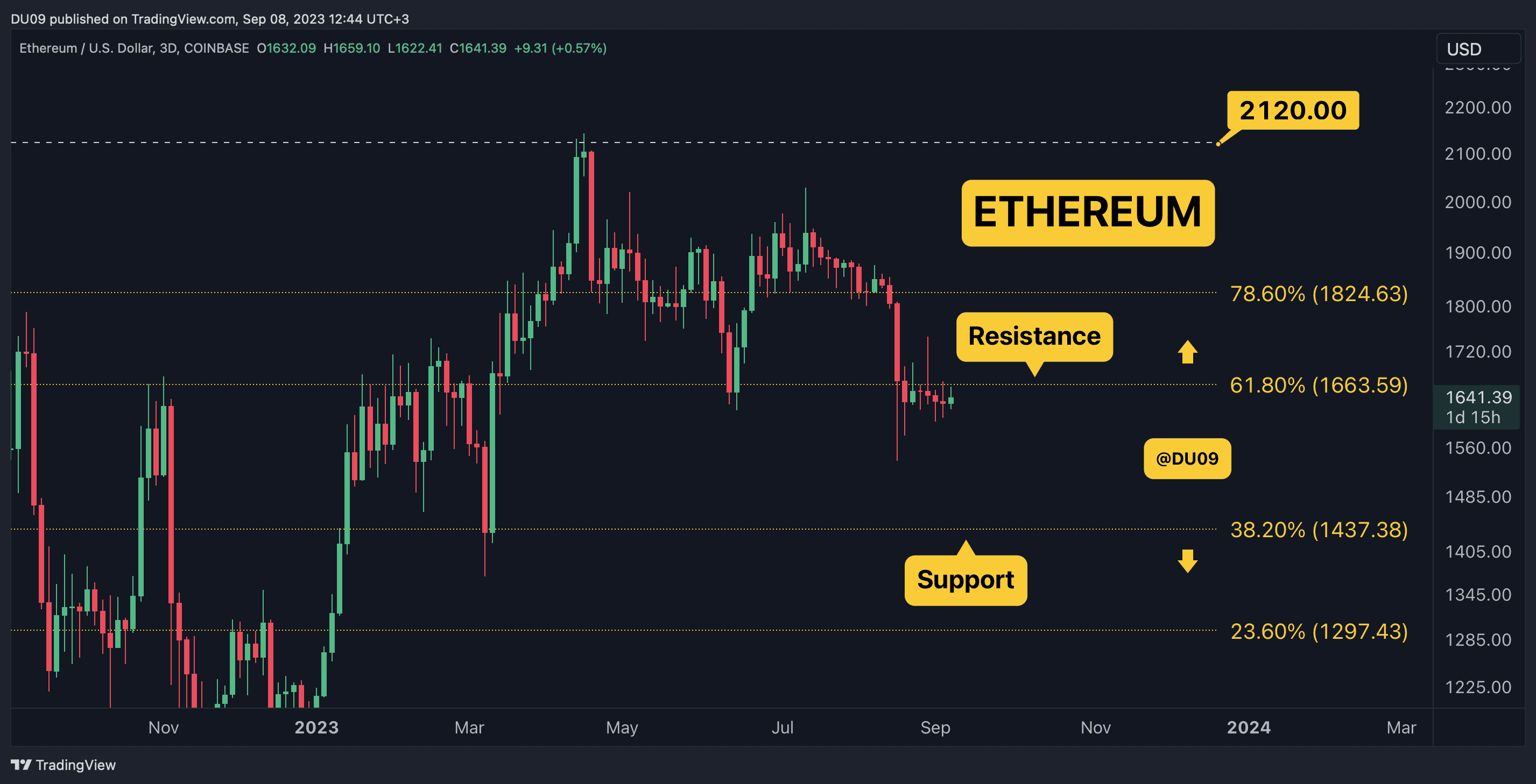 Convert TRX to ETH ( TRON to Ethereum)