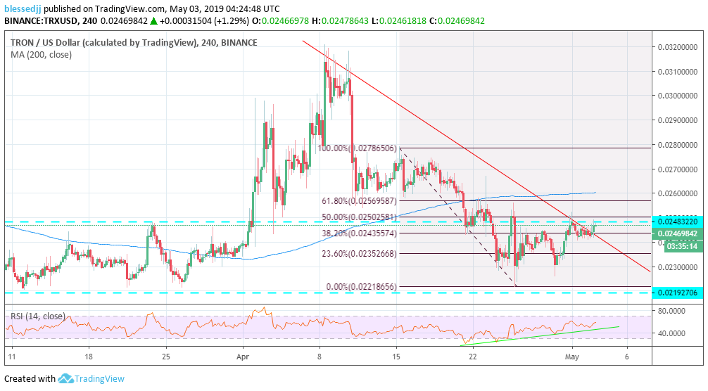TRON Price Prediction How likely is a $ price target?
