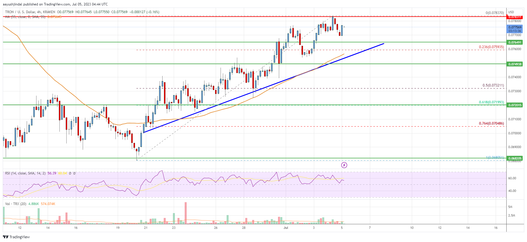 TRON USD (TRX-USD) Price, Value, News & History - Yahoo Finance