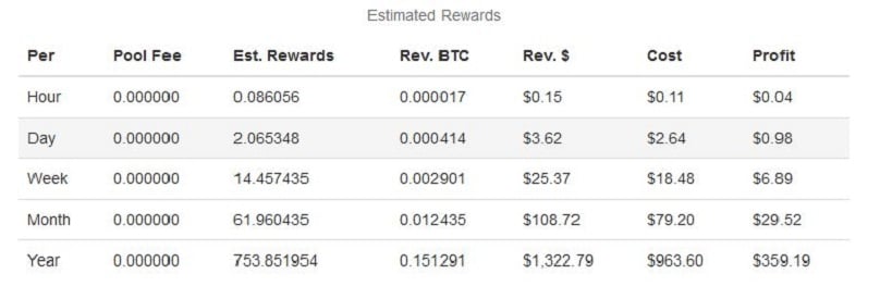 Ubiq (UBQ) Mining Profitability Calculator | CryptoRival