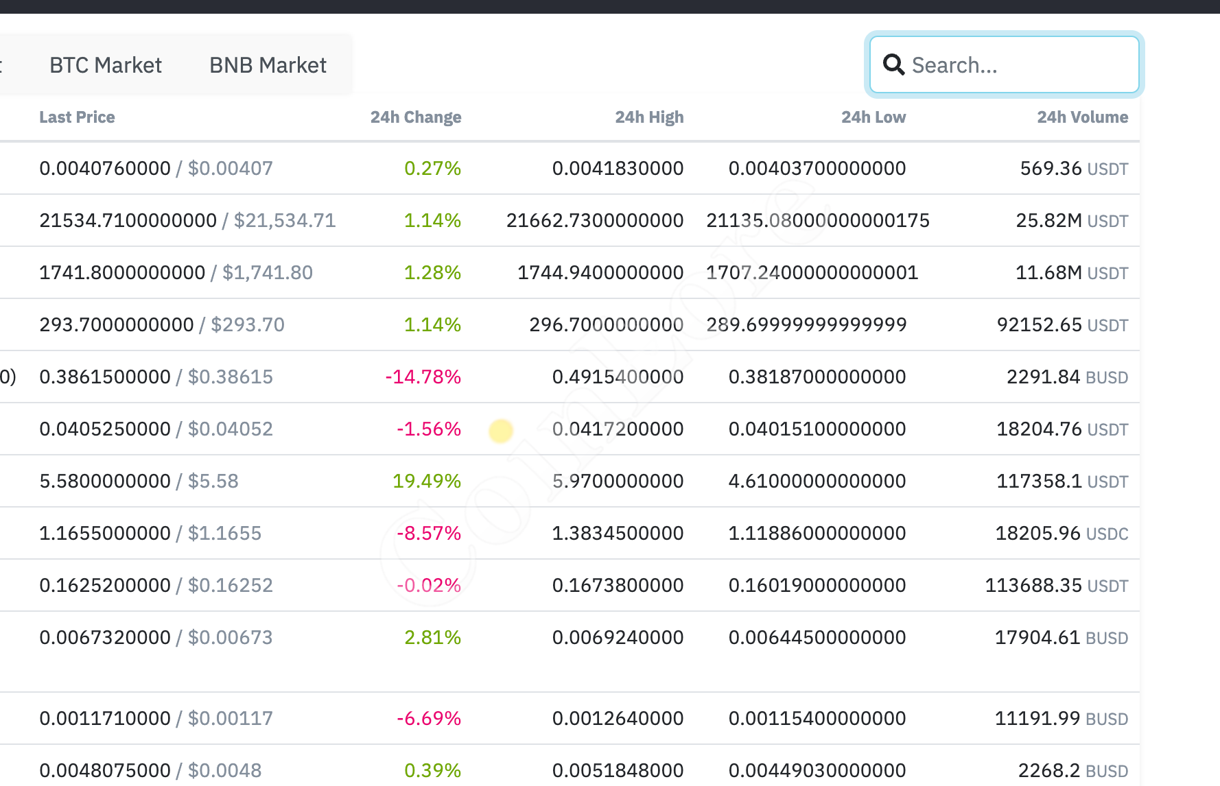 Exchange Integrations - Fireblocks