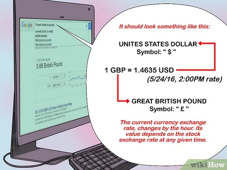 1 GBP to USD - British Pounds to US Dollars Exchange Rate