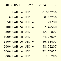 Currencies CONVERTER online