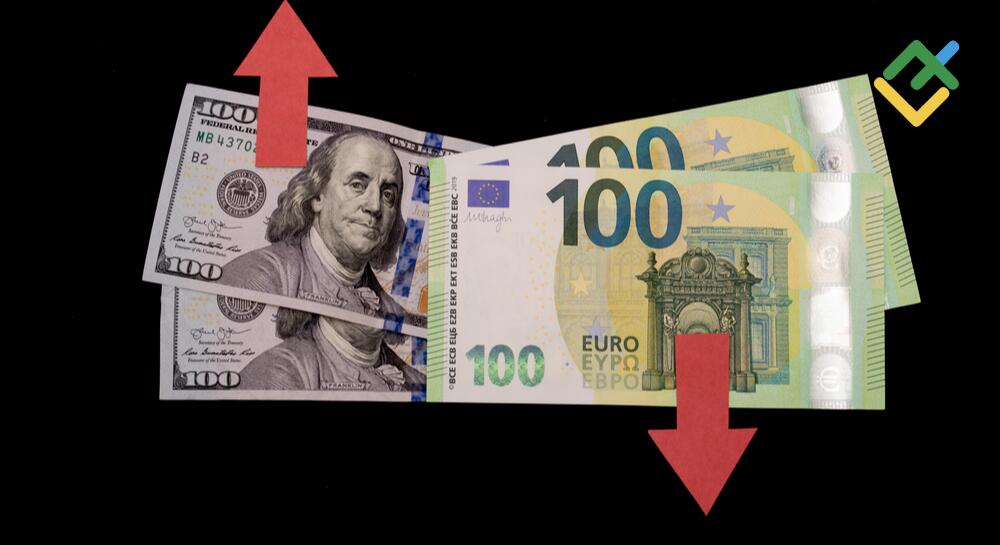 Euro to dollar history Mar 11, | Statista