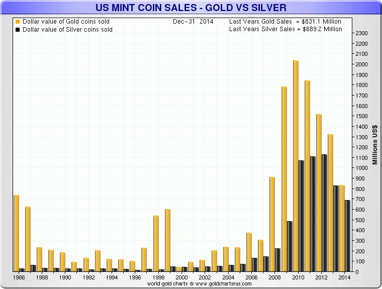 Bullion Exchanges | Buy Gold and Silver | Free Shipping