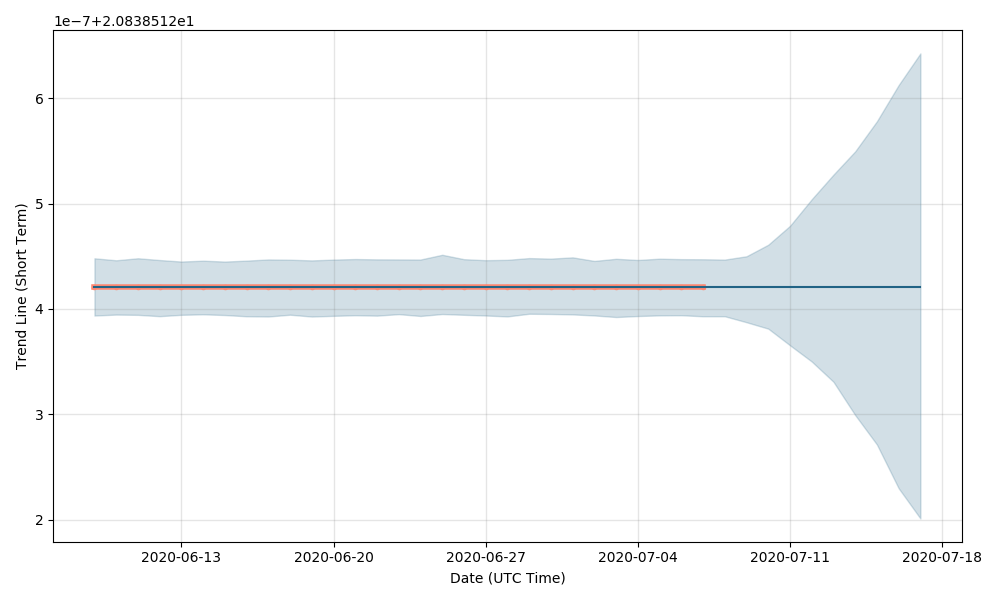 First Digital USD Price Prediction & Forecast for , , | helpbitcoin.fun