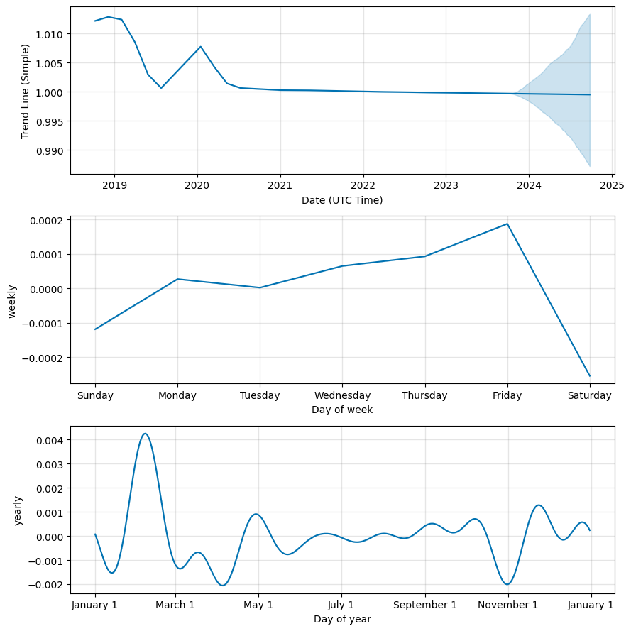 PayPal USD Price Prediction up to $ by - PYUSD Forecast - 