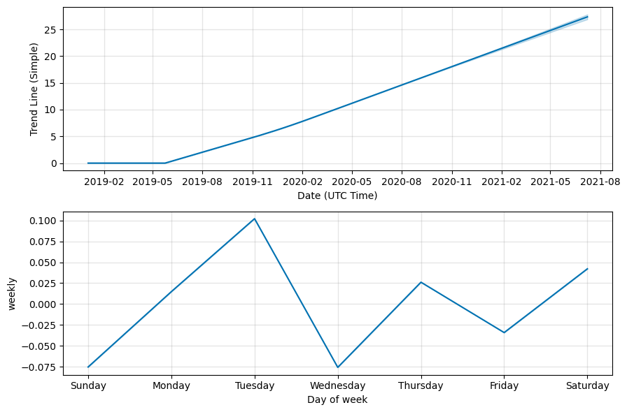 USDCoin (USC) Price Prediction , – | CoinCodex