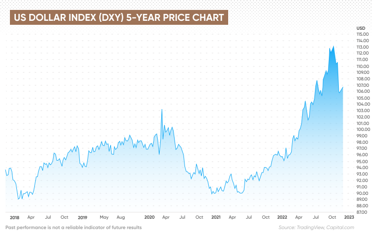 Bitcoin Price | BTC USD | Chart | Bitcoin US-Dollar | Markets Insider