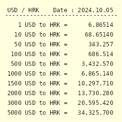 COnversion rate HRK (Croatia) - PayPal Community