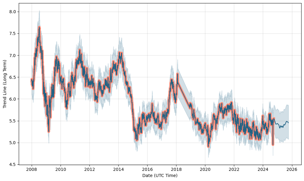 USD/PHP Prognosis: down to US-Dollar to Philippine Peso Converter, Analysis, Prediction Fore…