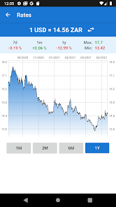 USD/ZAR (ZAR=X) Live Rate, Chart & News - Yahoo Finance