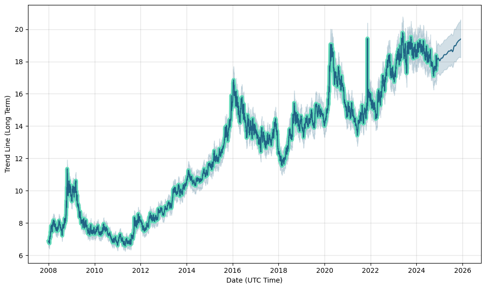 South Africa Exchange Rate against USD, – | CEIC Data