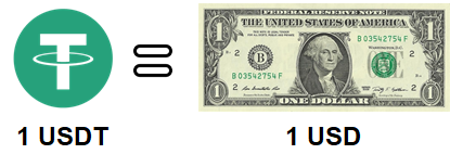 usdt-usd | Buy, sell or trade usdt-usd