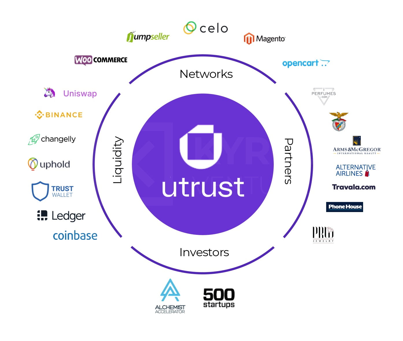 Ultimate Utrust Review - What is Utrust and the UTK Token? - Moralis Academy