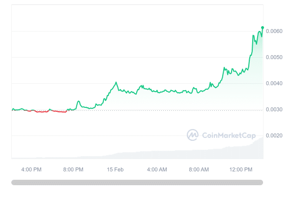 VeThor Token price today, VTHO to USD live price, marketcap and chart | CoinMarketCap