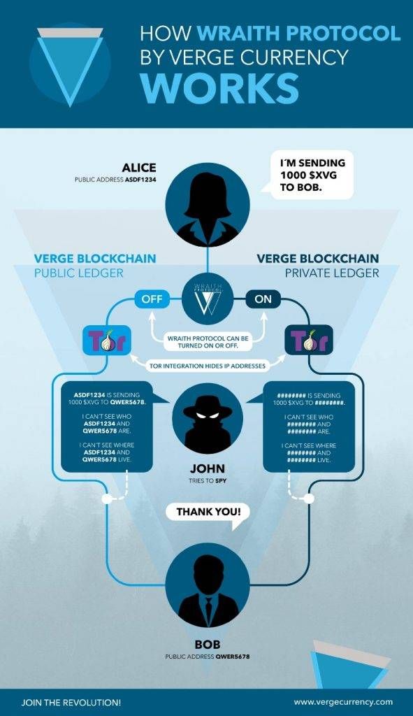 Verge (XVG) live coin price, charts, markets & liquidity