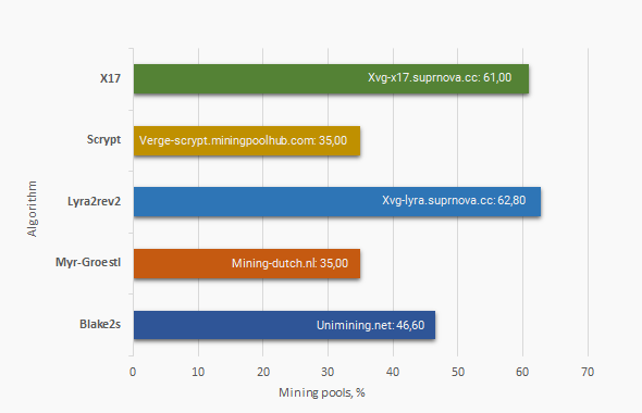 XVG - Mining-Dutch [Scrypt] - Home