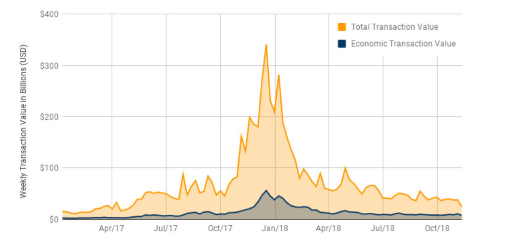 How to Trace Bitcoin Transactions [Full Guide] | OriginStamp