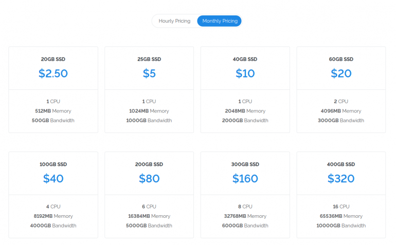 Buy Vultr Account - Verified Cloud Account Cheap Price, 