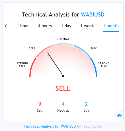 Wabi Price (WABI), Market Cap, Price Today & Chart History - Blockworks