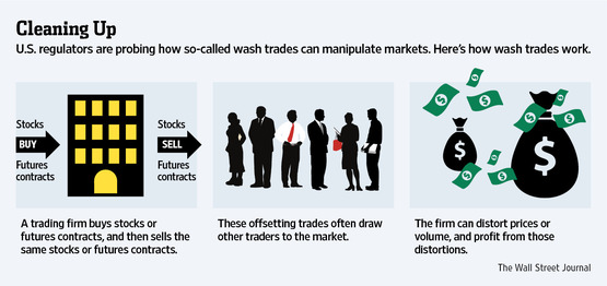 Wash Trading | TT Score Help and Tutorials