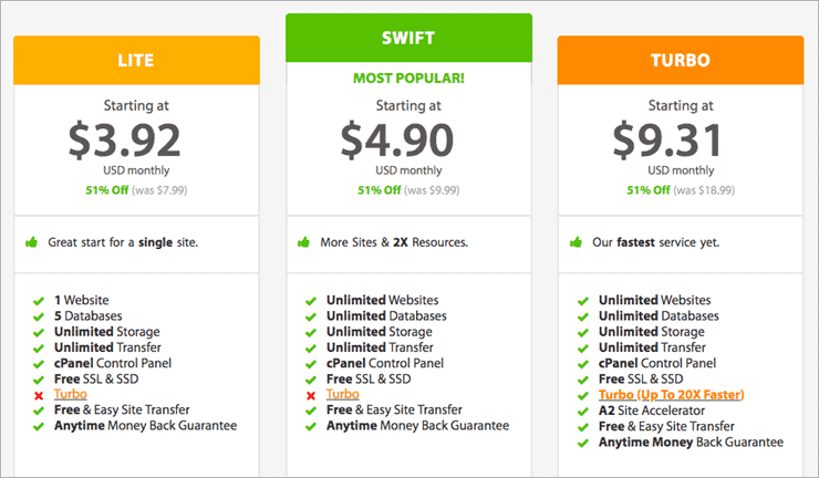 Website hosting charges: 5 tips to never overpay hosting - Copahost