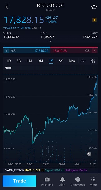 AdvisorShares Managed Bitcoin Strgy ETF CRYP ETF Stock Price, Quote, History and News - Webull