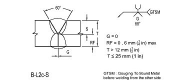 2. Design of Welded Connections - helpbitcoin.fun