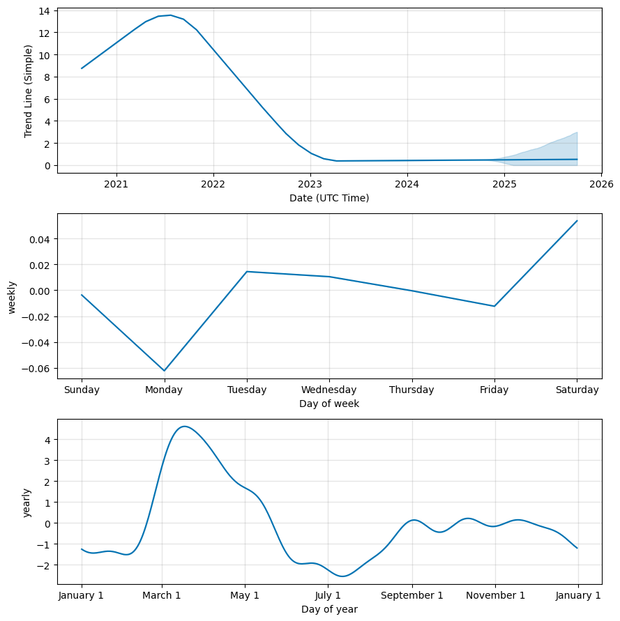 White Whale (WHALE) Price Prediction : , , , , 