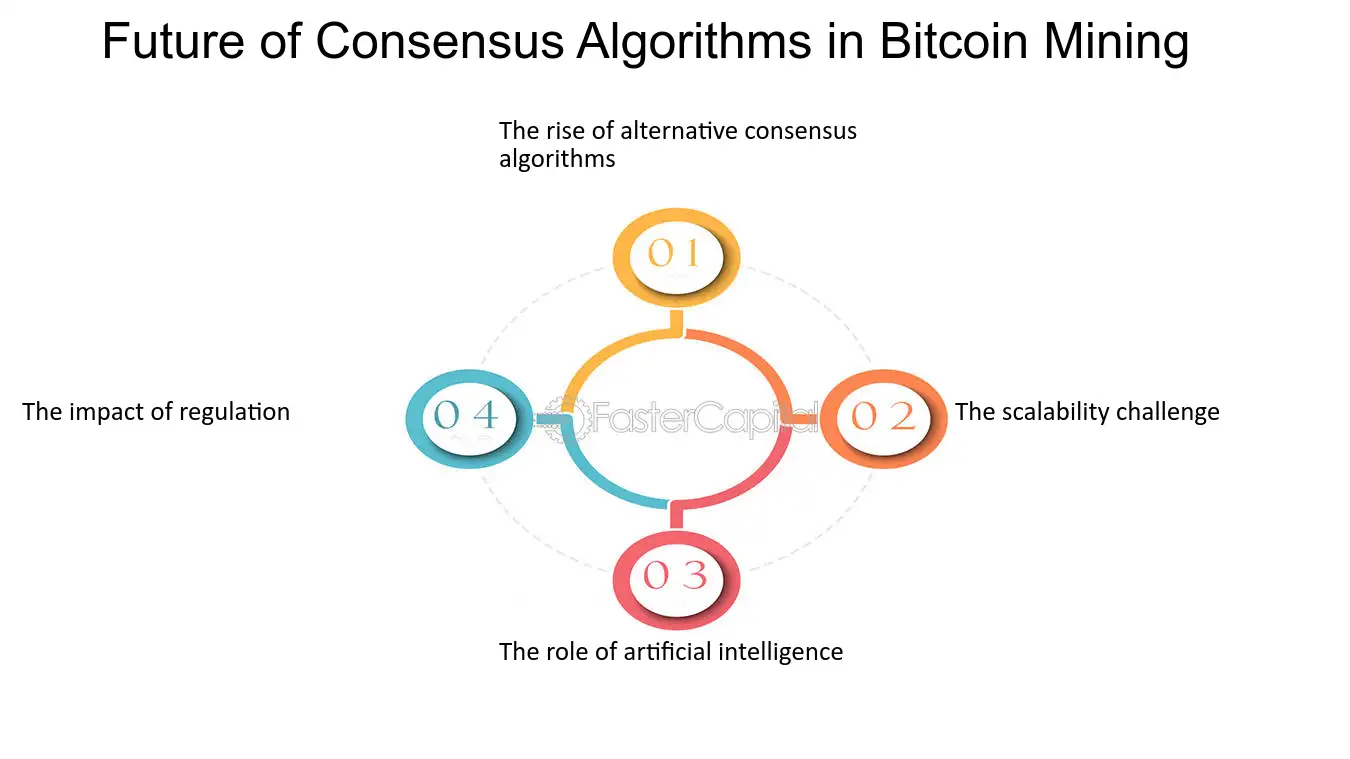 8. Mining and Consensus - Mastering Bitcoin [Book]