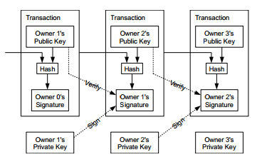 Frontiers | Bitcoin Transaction Networks: An Overview of Recent Results