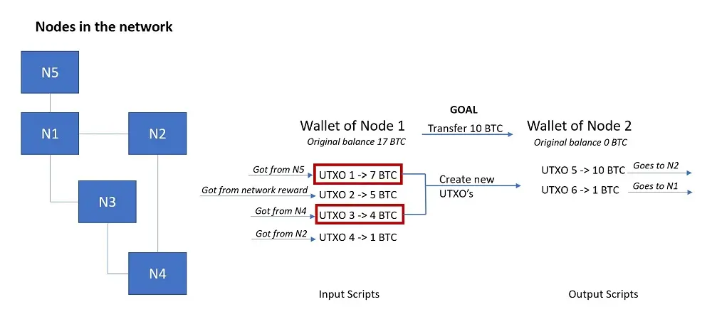 Blockchain MCQ Quiz & Online Test - Online