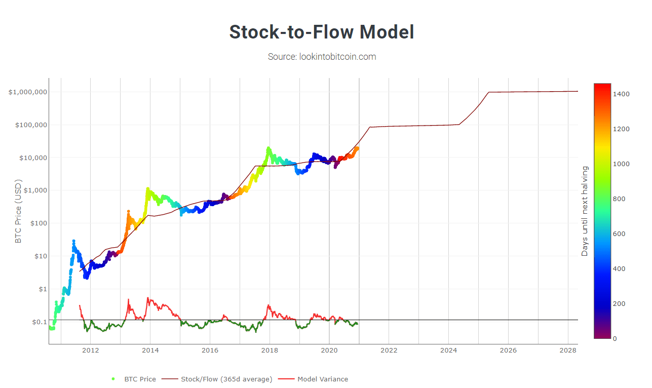 Why Is Bitcoin Volatile?