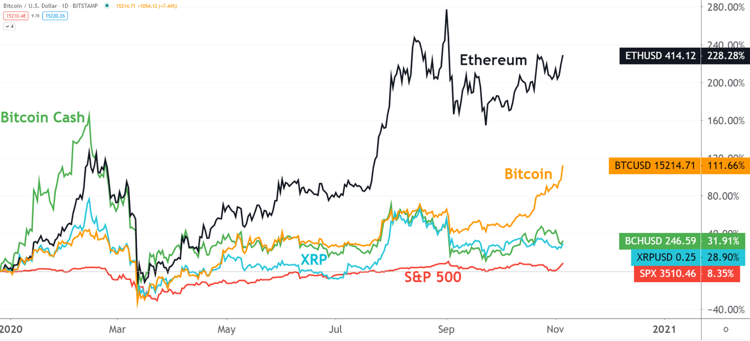 Best Crypto To Buy Now and Top Crypto to Invest in 