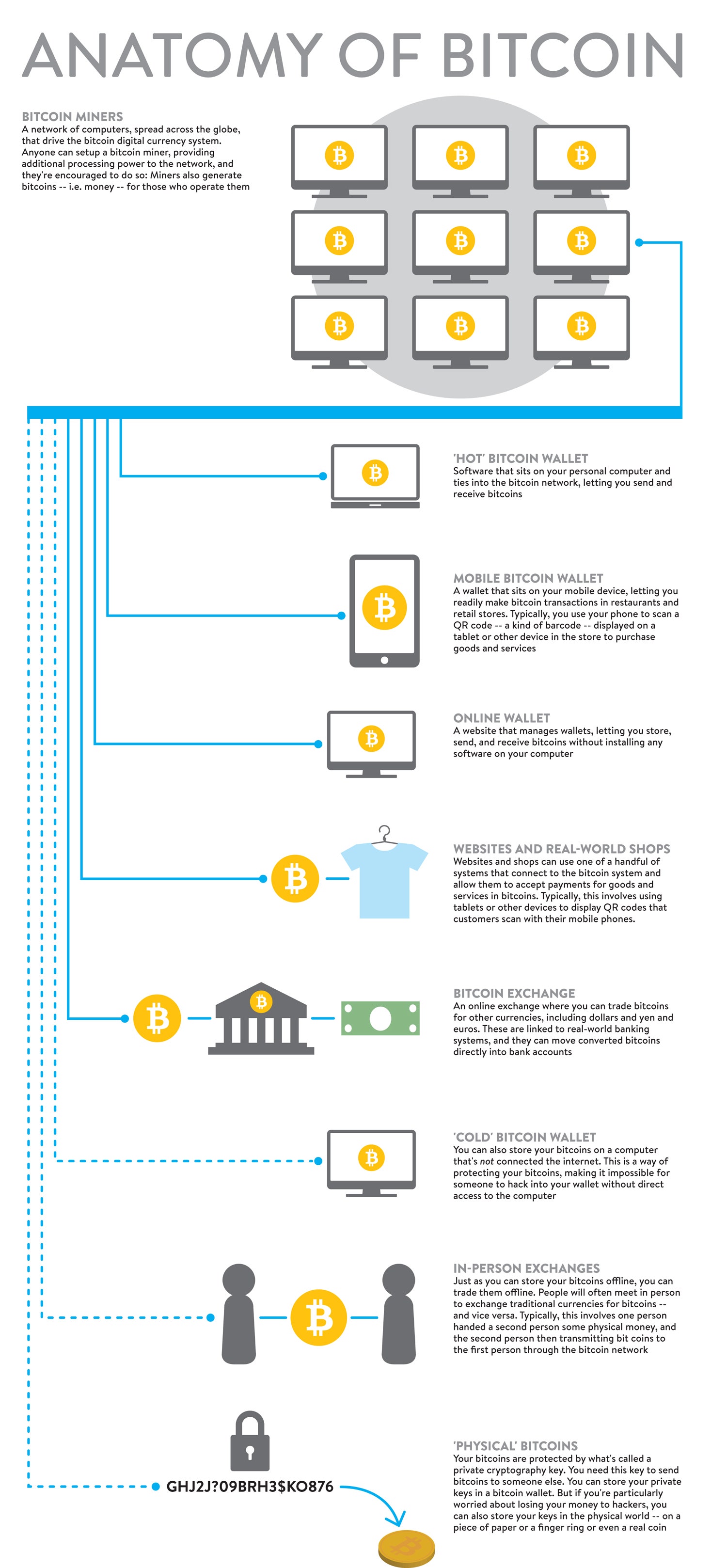 Almost no one uses Bitcoin as currency, new data proves. It’s actually more like gambling