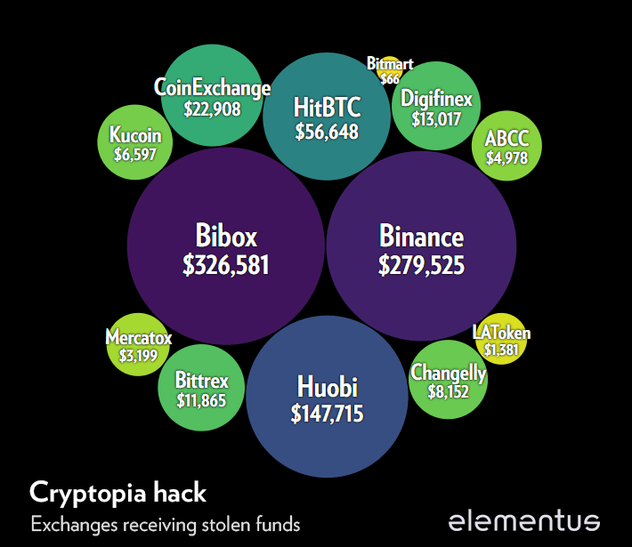 How to Withdraw From Cryptopia - Crypto Head