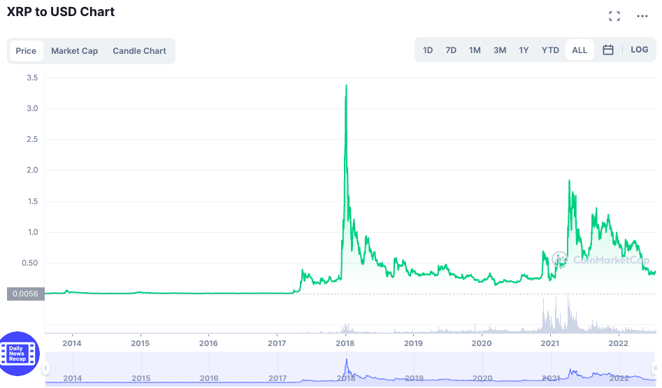 XRP - Latest News and breaking headlines - Benzinga