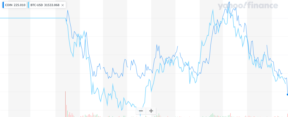 Finding Value In A Recession: Thoughts On The 