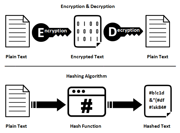 What Is a Hash? Hash Functions and Cryptocurrency Mining