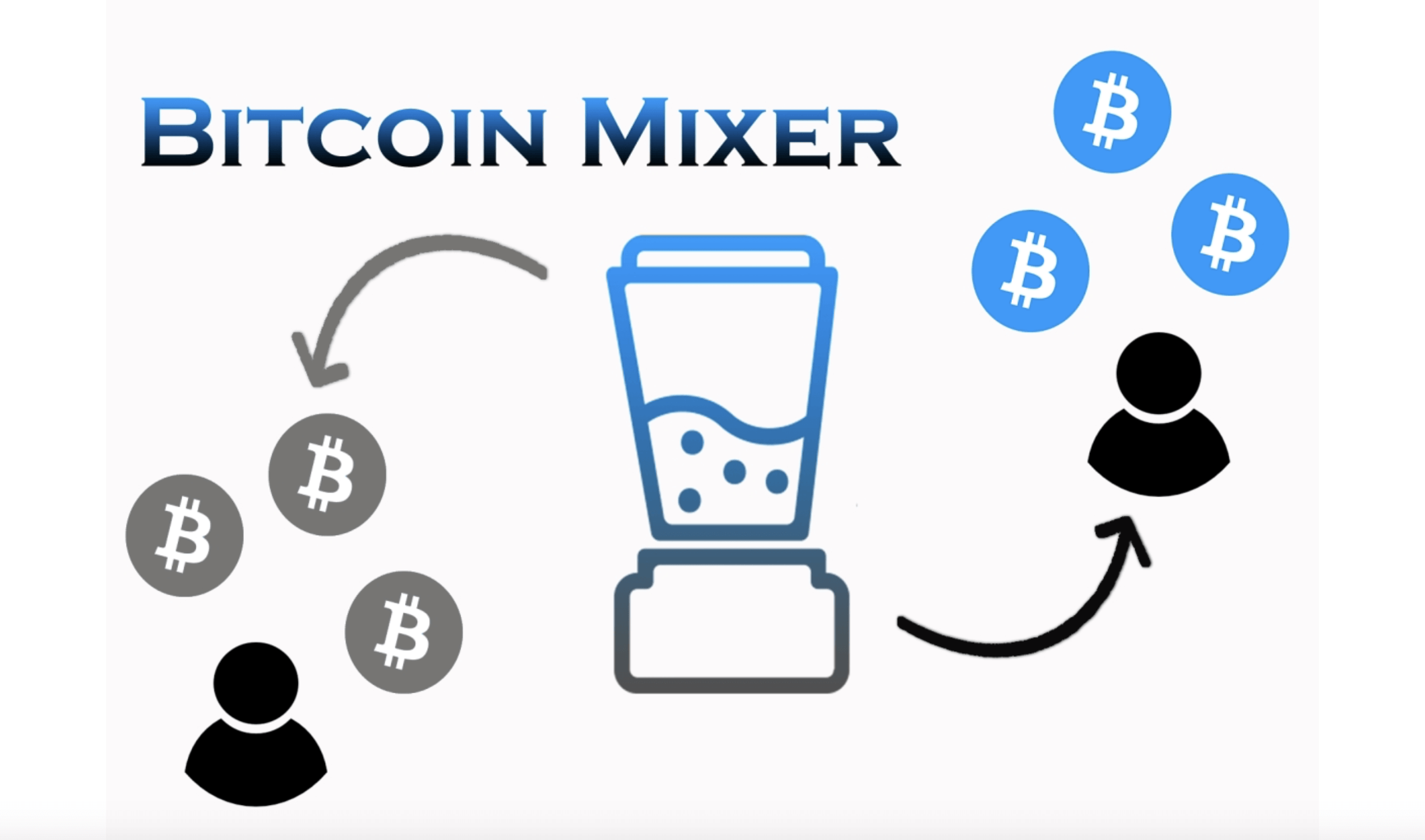 Bitcoin Mixers: How To Master The Art Of Digital Disguise () - Athena Alpha