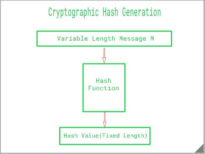 What Is a Hash? Hash Functions and Cryptocurrency Mining