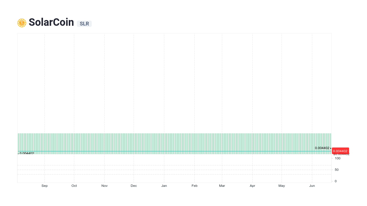 SMA Offers SolarCoin Crypto Cash to , PV Owners | Greentech Media