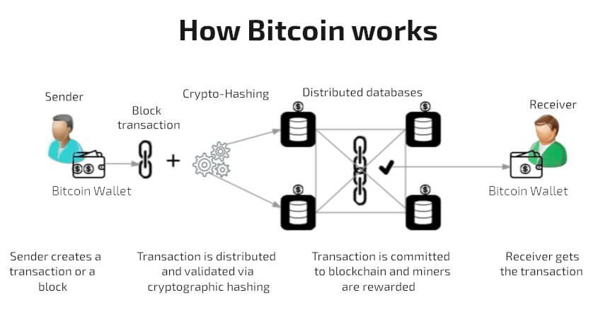 Bitcoin - Wikipedia