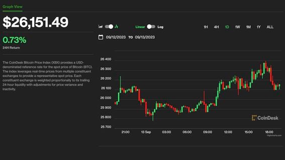 Bitcoin price today, BTC to USD live price, marketcap and chart | CoinMarketCap