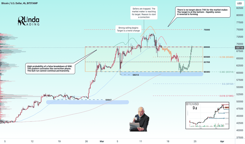 Guest Post by TheBitTimes: Strong Bitcoin price support to watch for next week | CoinMarketCap