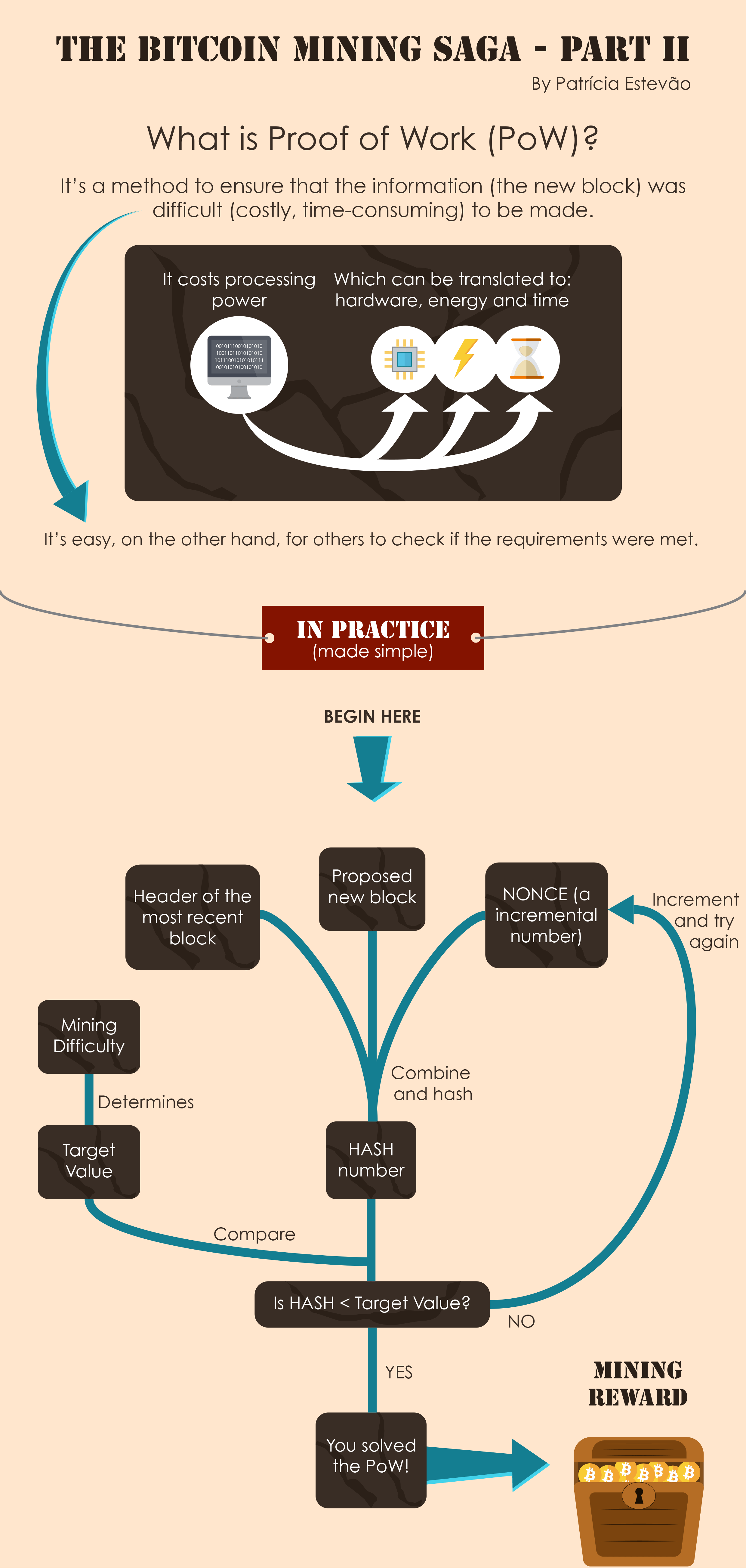 Bitcoin - The Index Project